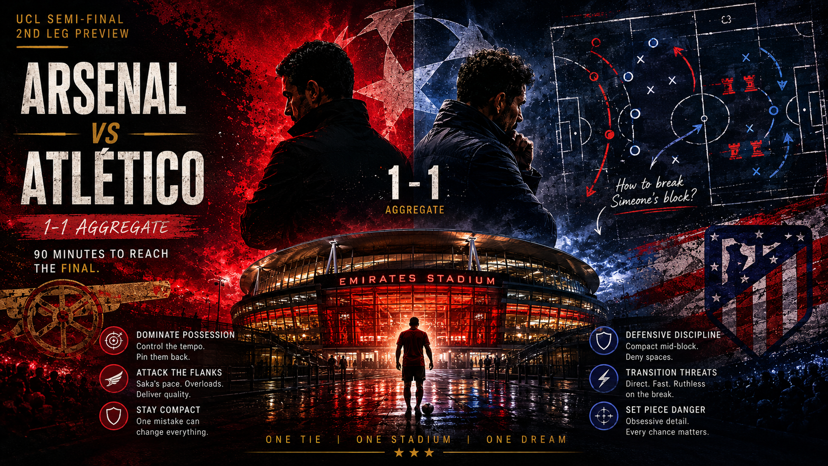 Arsenal 1-0 Atlético: Twenty years closed in 90 minutes